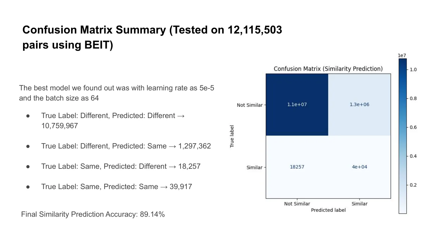 BEiT vs. MatchNet — Deep Learning for Image Similarity — image 6