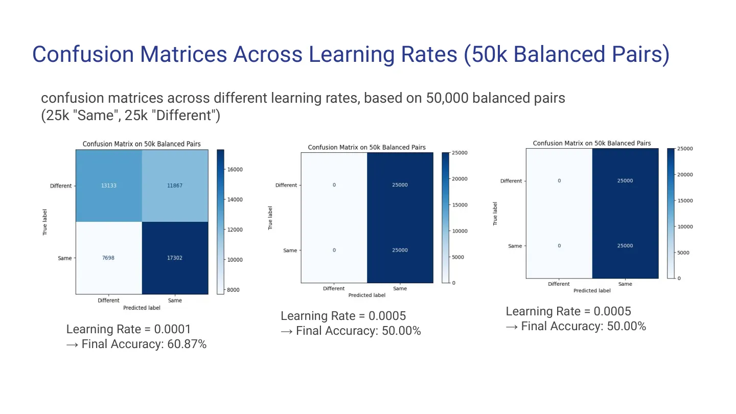 BEiT vs. MatchNet — Deep Learning for Image Similarity — image 4