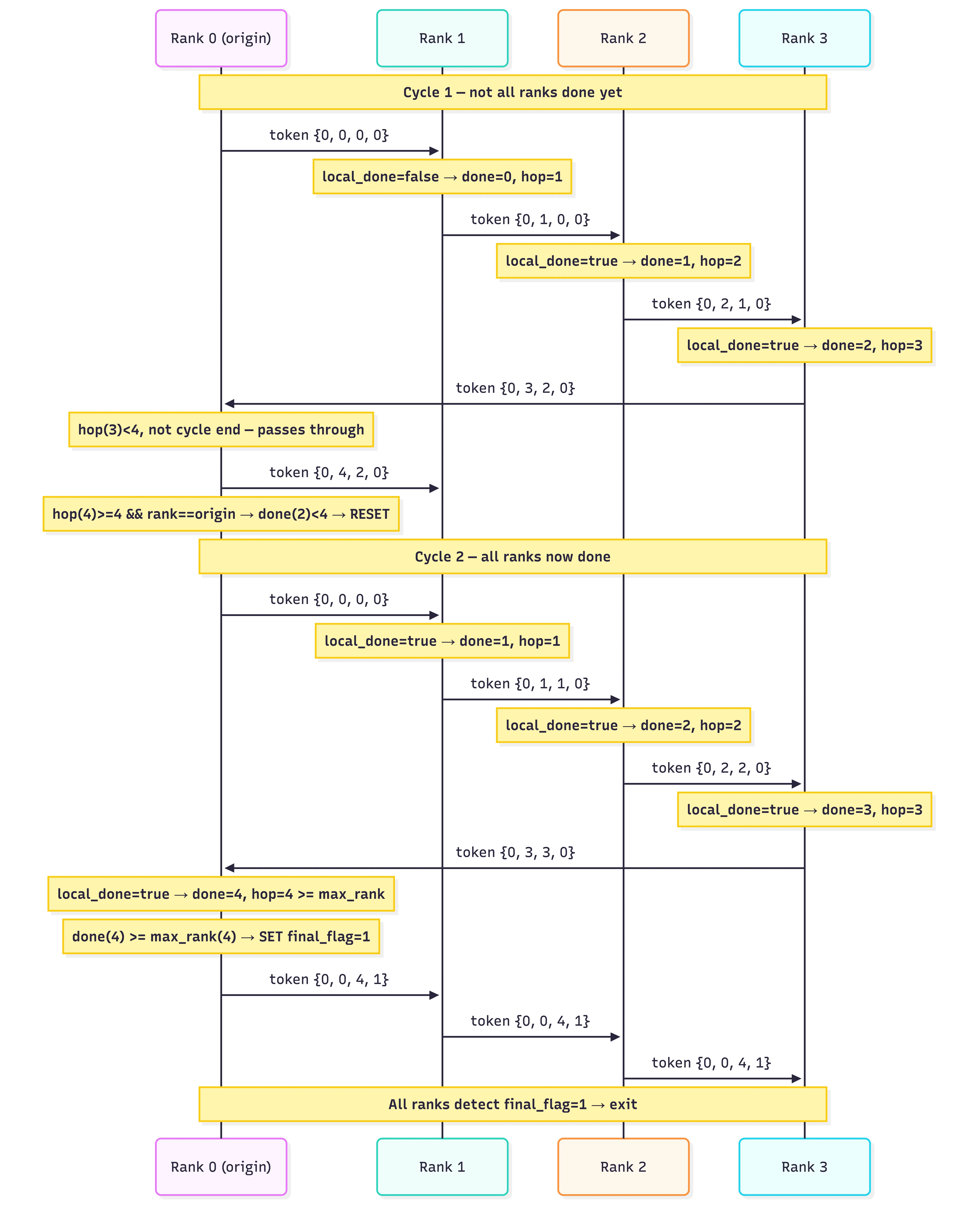 Decentralizing EXAMM — A Peer-to-Peer Architecture for Fault-Tolerant Evolutionary Model Training — image 4