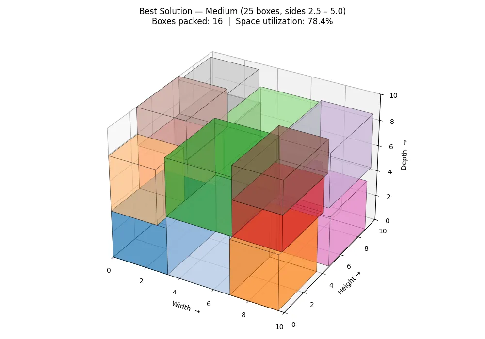 Manta Ray Foraging Optimization — Reimplementation and Analysis — image 4