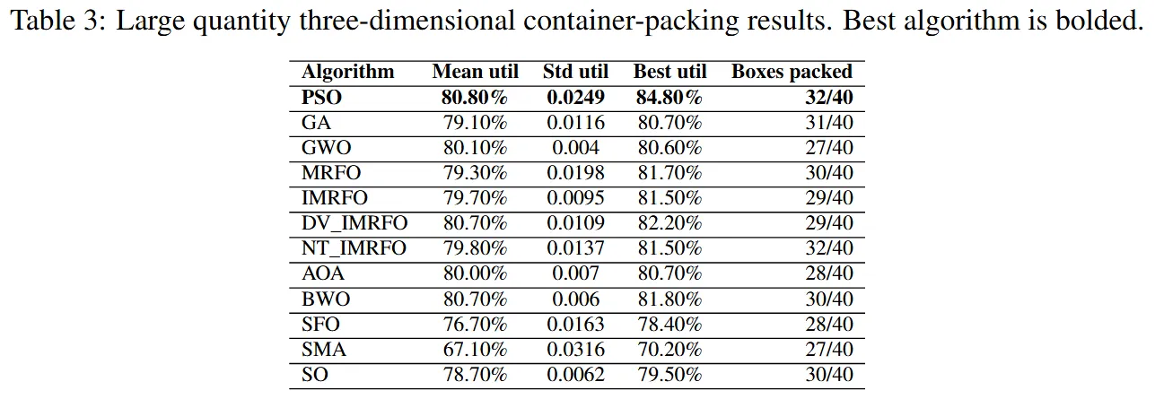 Manta Ray Foraging Optimization — Reimplementation and Analysis — image 5