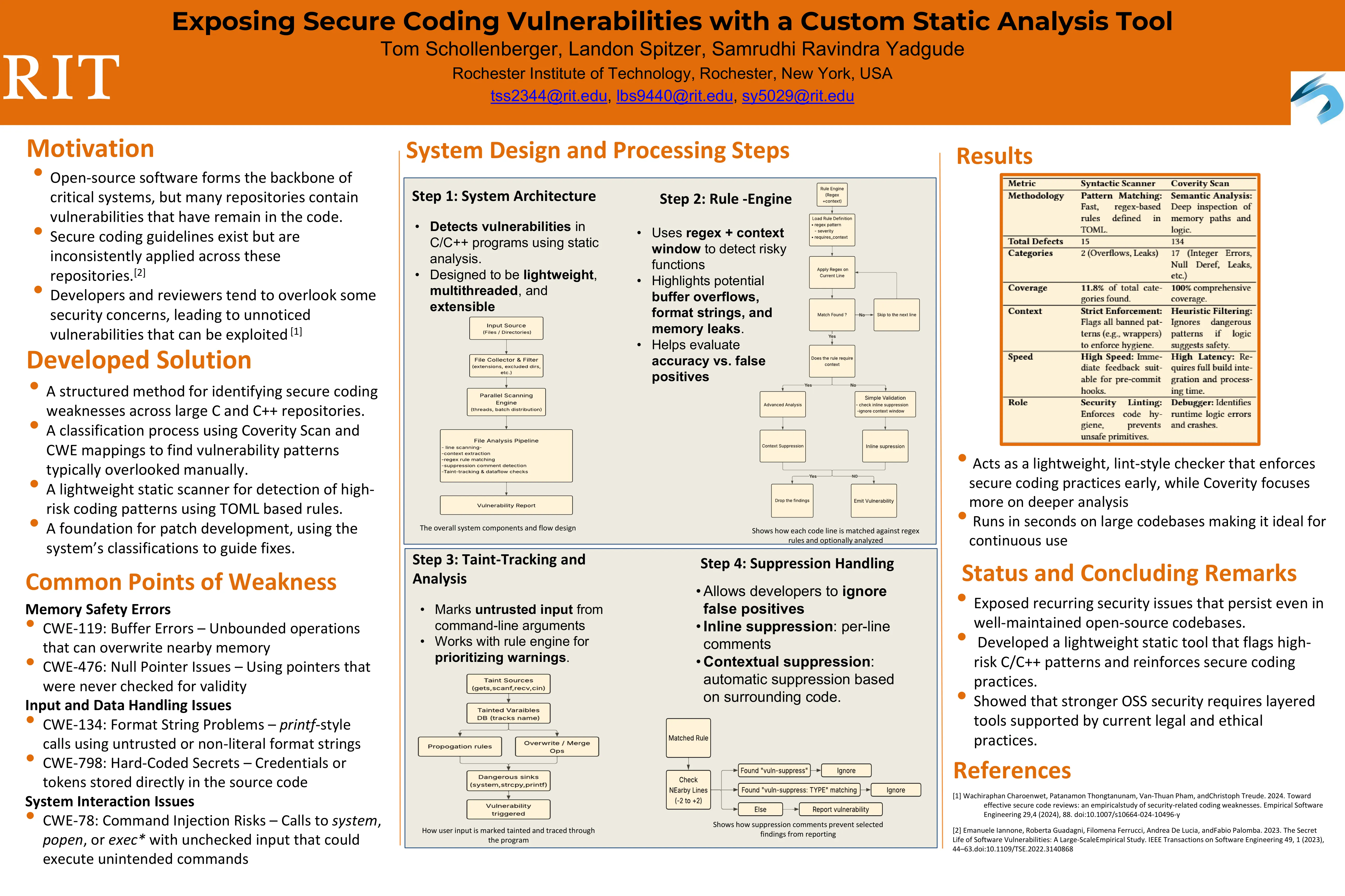 Exposing Secure Coding Vulnerabilities with a Custom Static Analysis Tool